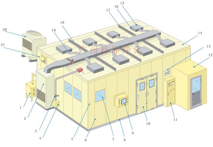 高效过滤器安装布局图
